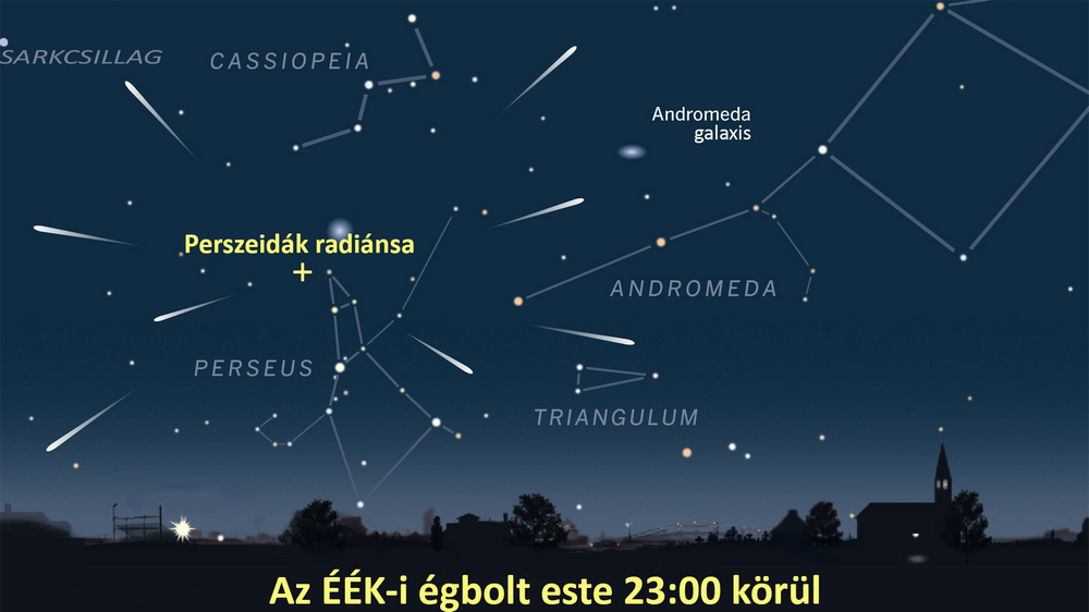 Szent Lőrinc könnyei | Pártai & Aigner megbízható időjárás előrejelzése